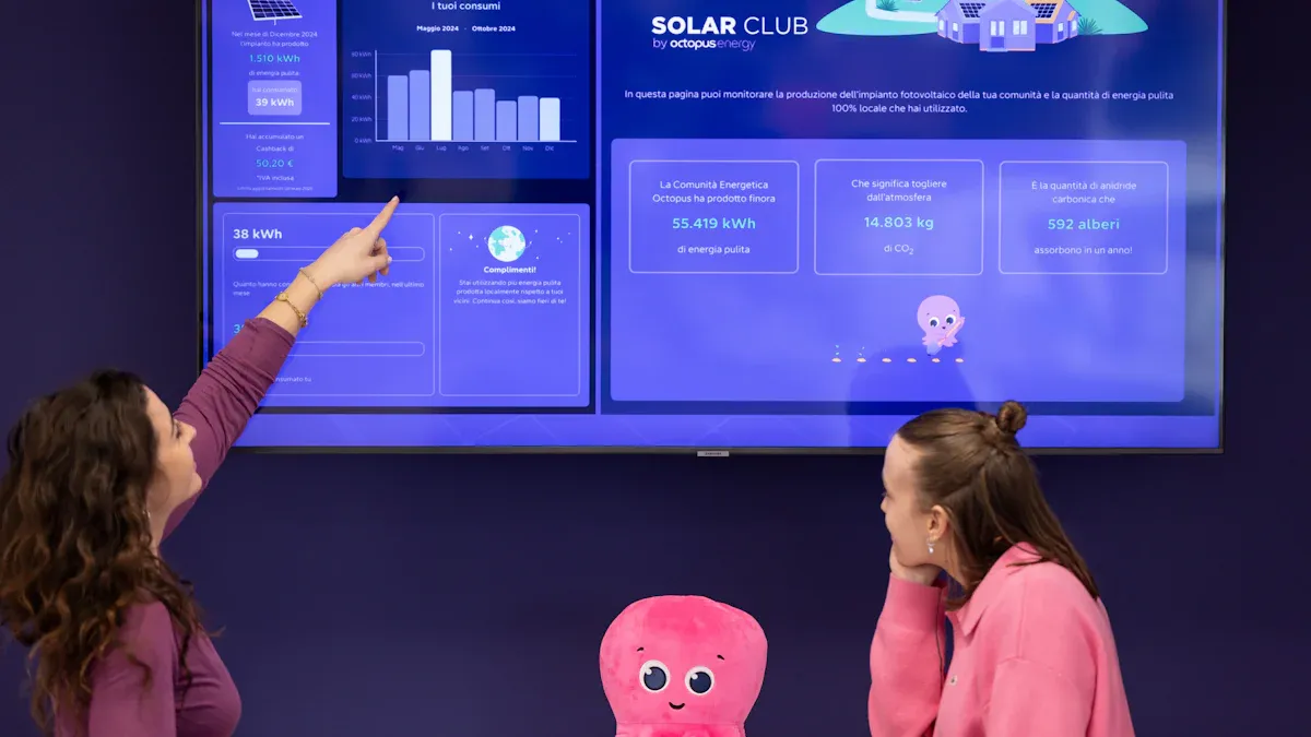 How the dashboard works for everyday users