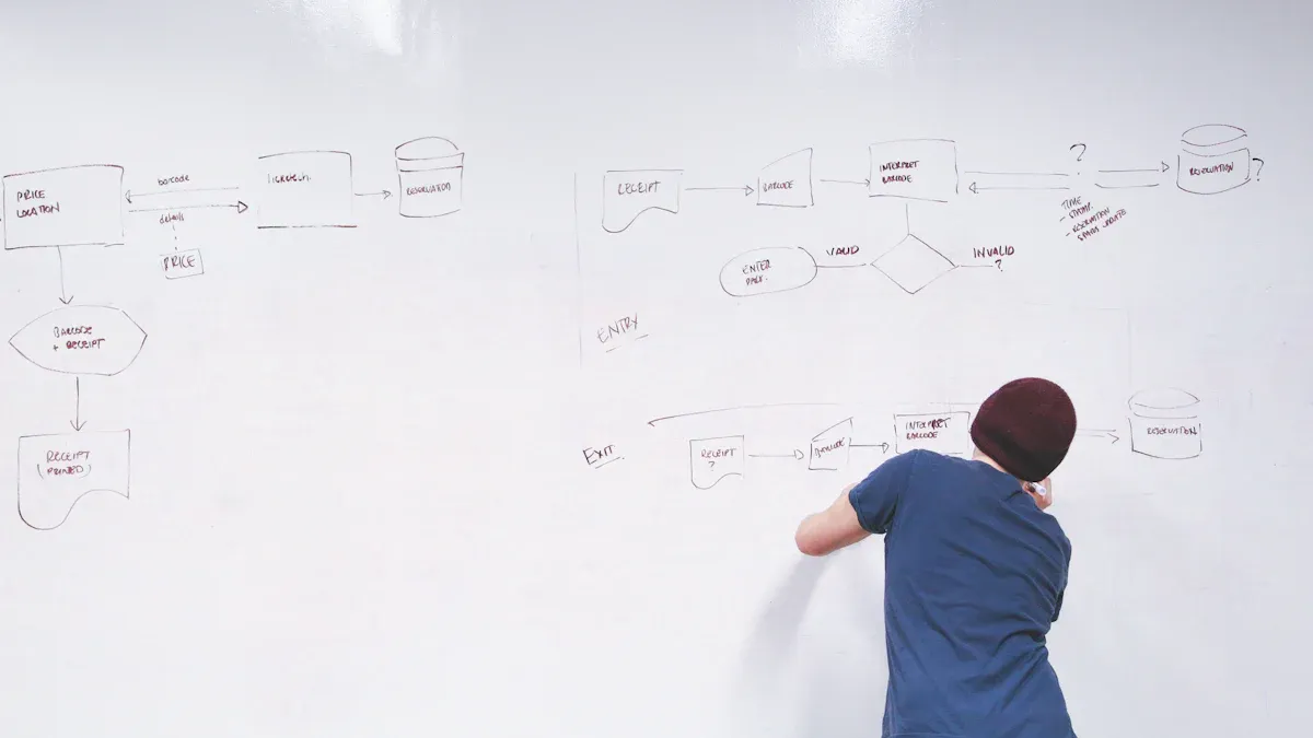 Data Flow Diagram Pengertian dan Fungsi yang Perlu Diketahui