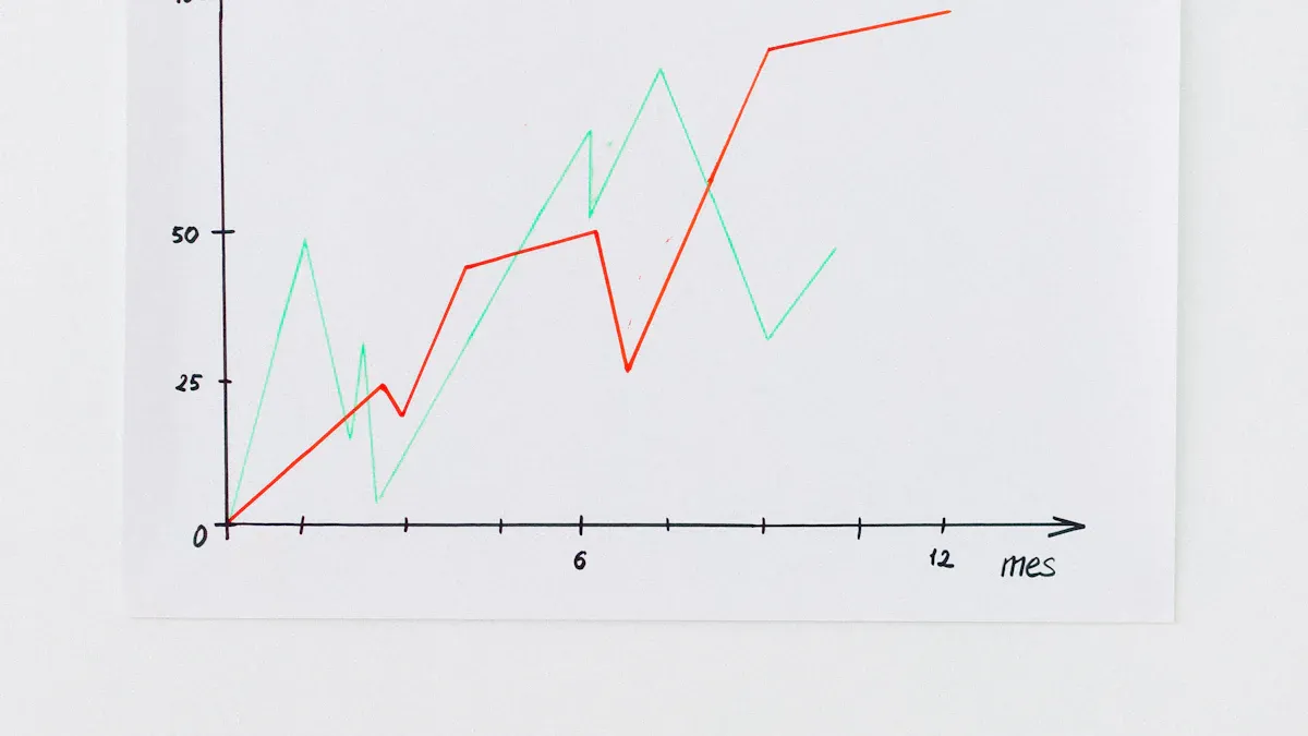 Pengertian Diagram Line Plot dan Cara Membuatnya
