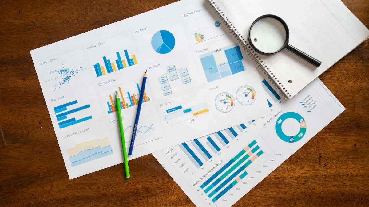 Importance for Analysis