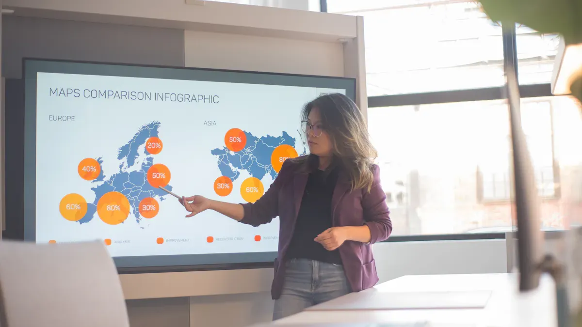 Contoh Penggunaan FineBI dalam Presentasi