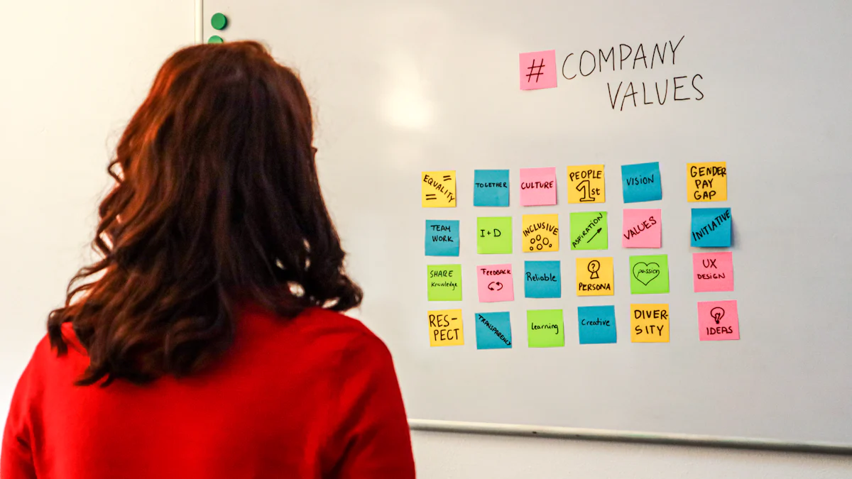 Understanding Lean Culture