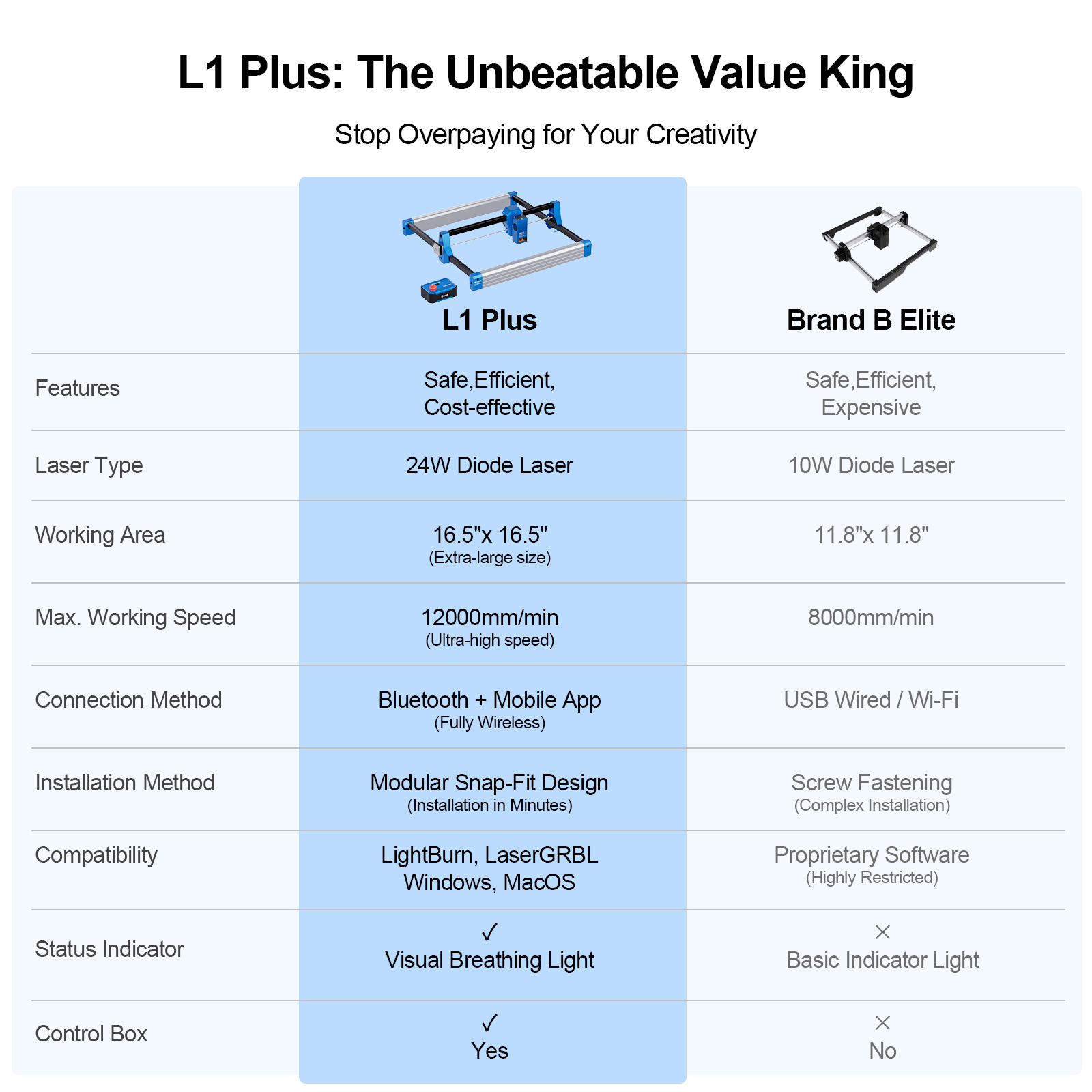 Laservii L1 Plus 24W Features