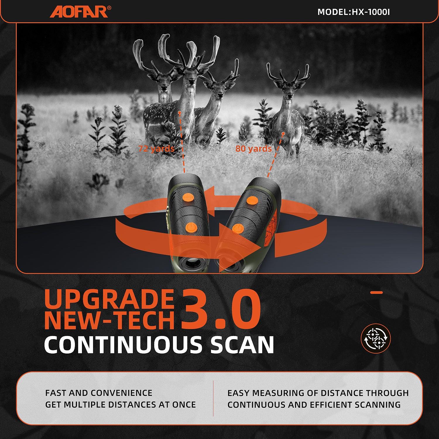 Performance of the AOFAR HX1000 in Real-World Hunting