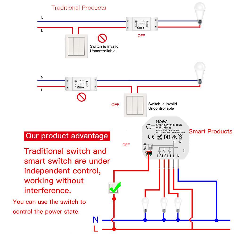 How It Works
