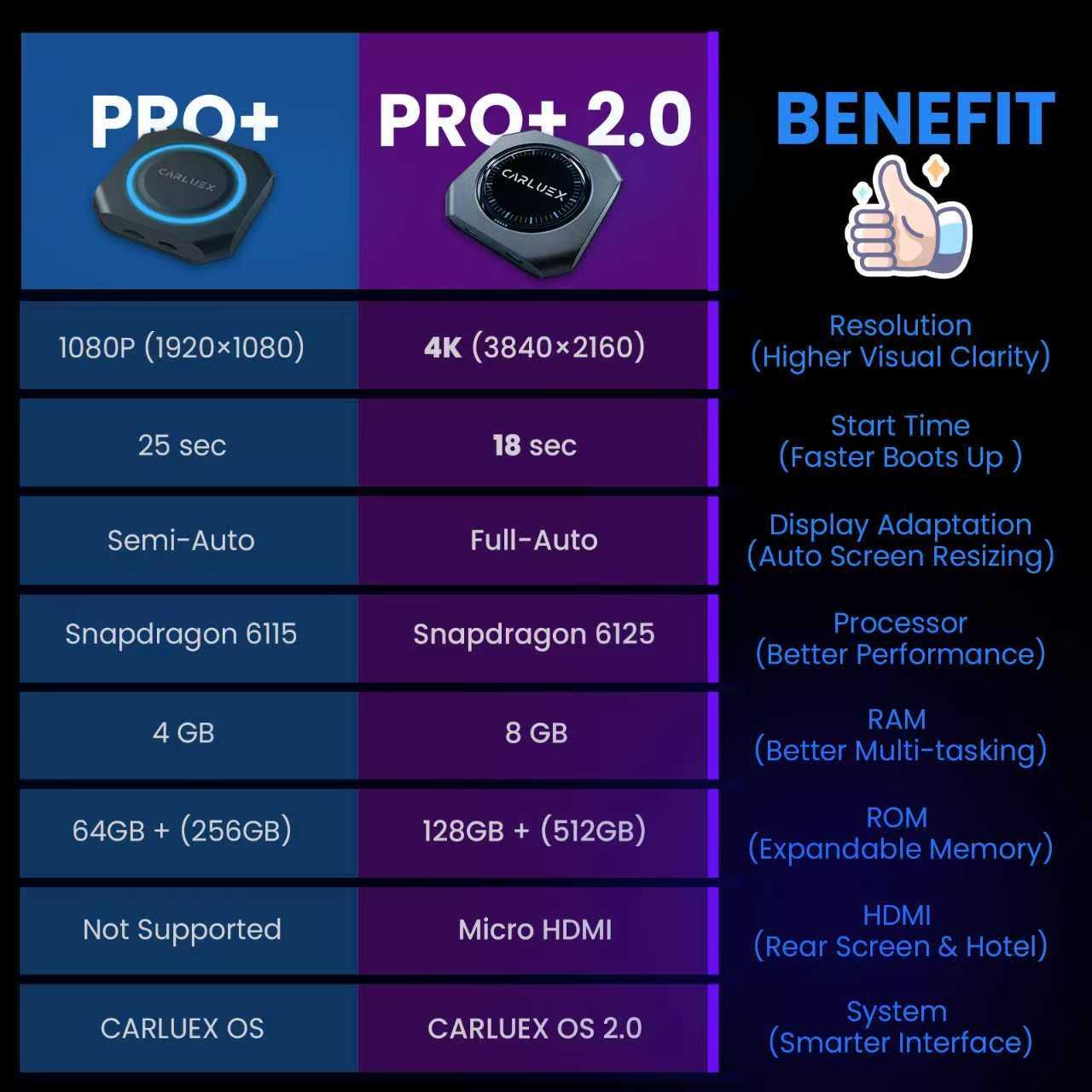 Comparison