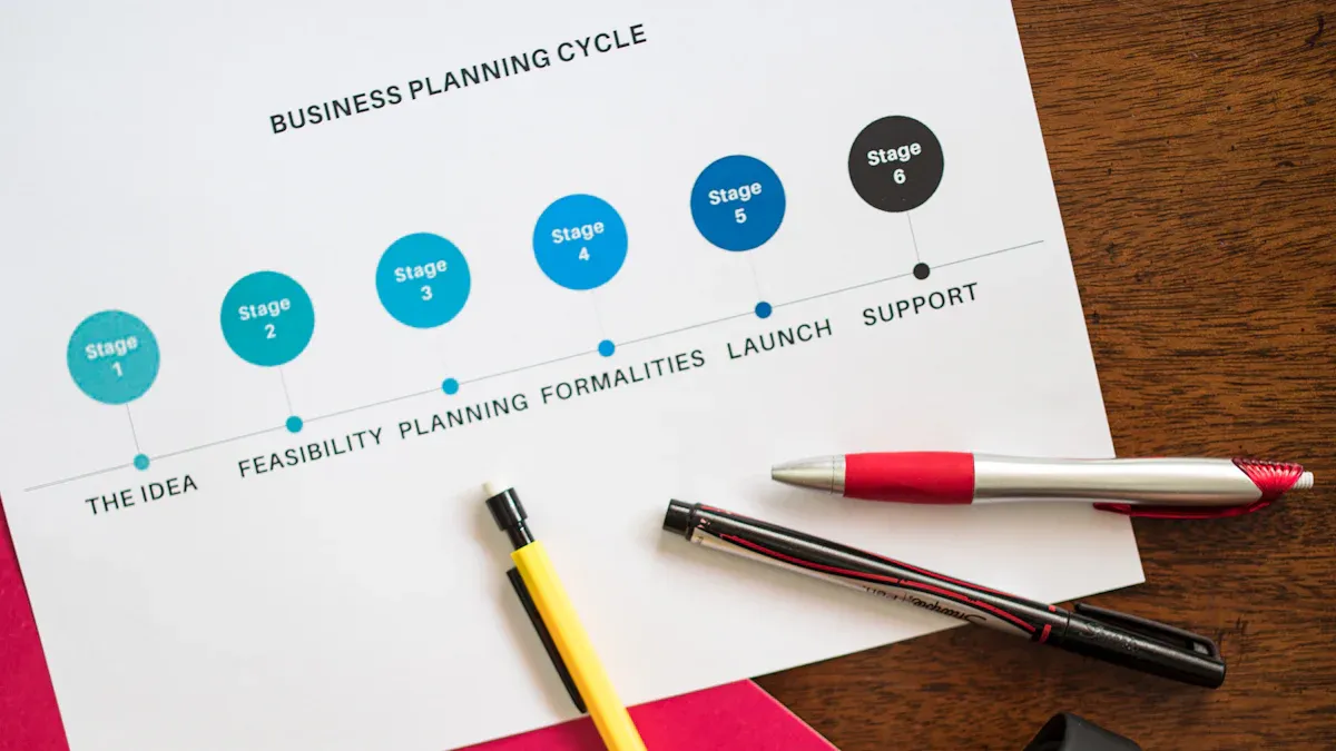 Procurement Dashboard Metrics and KPIs