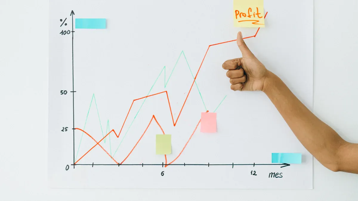 Profit and Loss Financial Dashboard