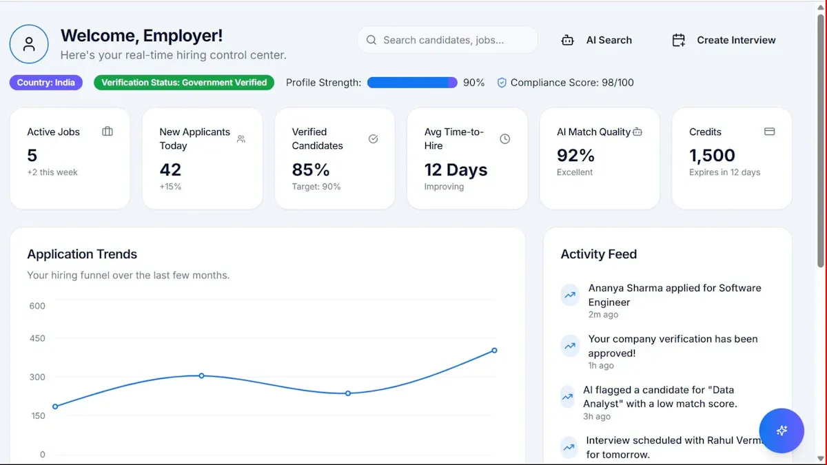 Creating a a SharePoint Dashboard: Step by Step