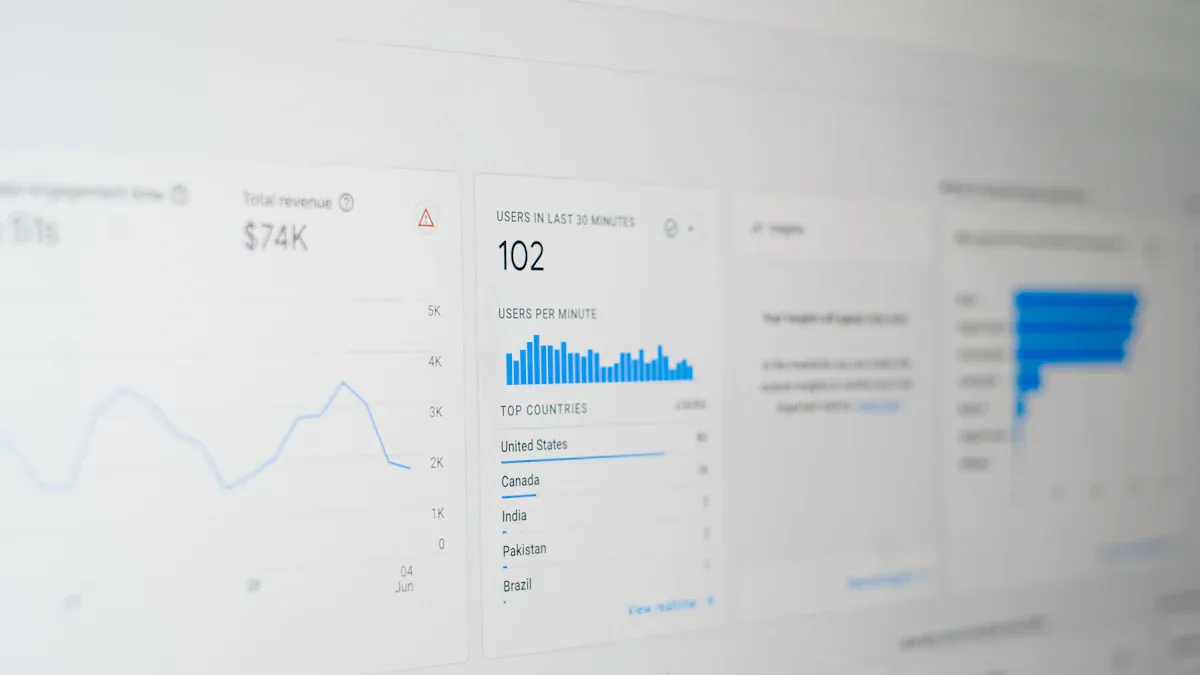 saas dashboard: Monthly Recurring Revenue (MRR)