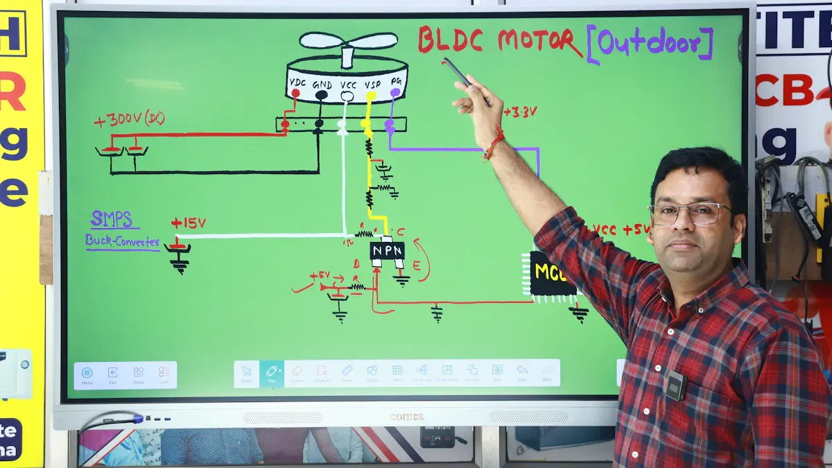 What is a Brushless DC Motor and How Does It Work