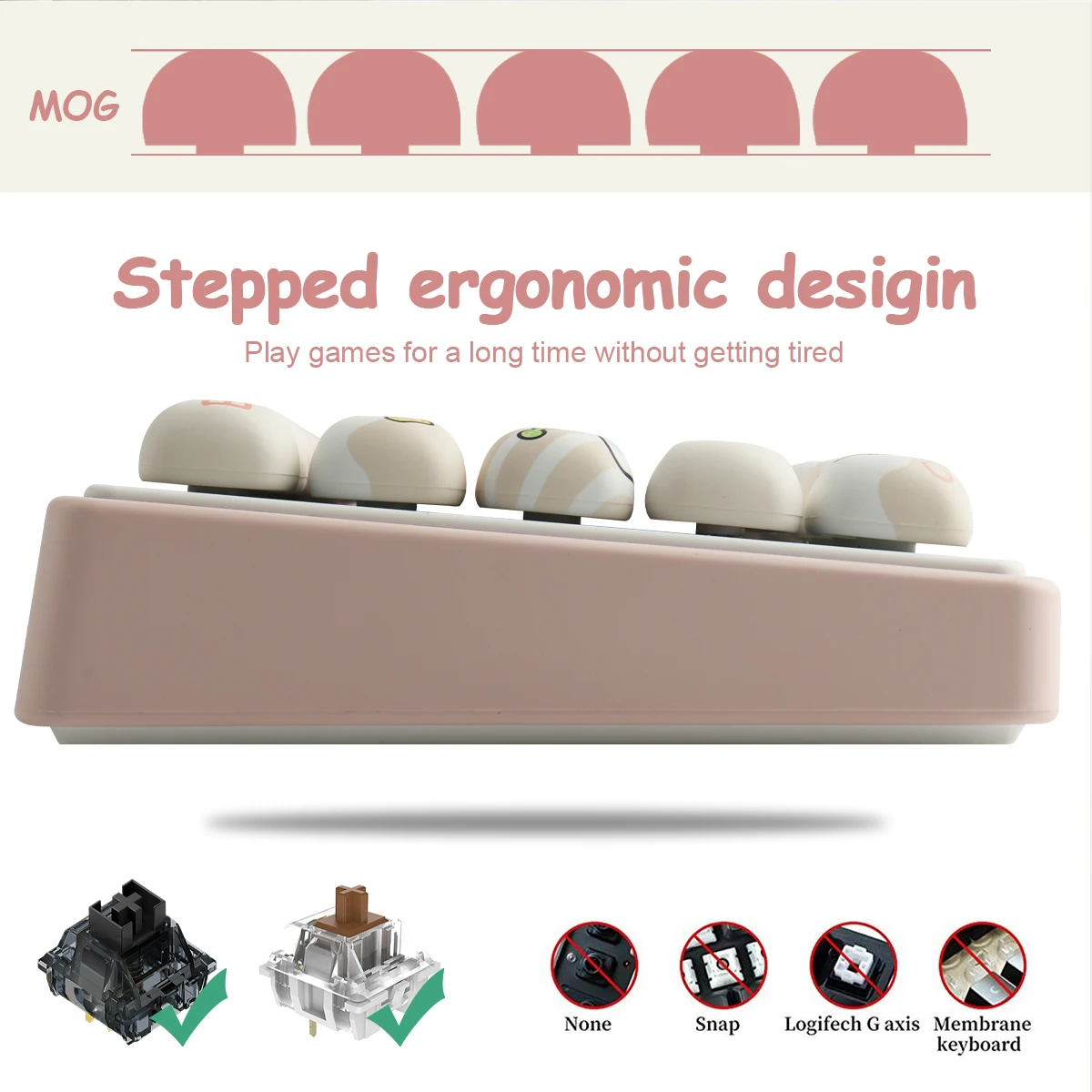 MOG Profile