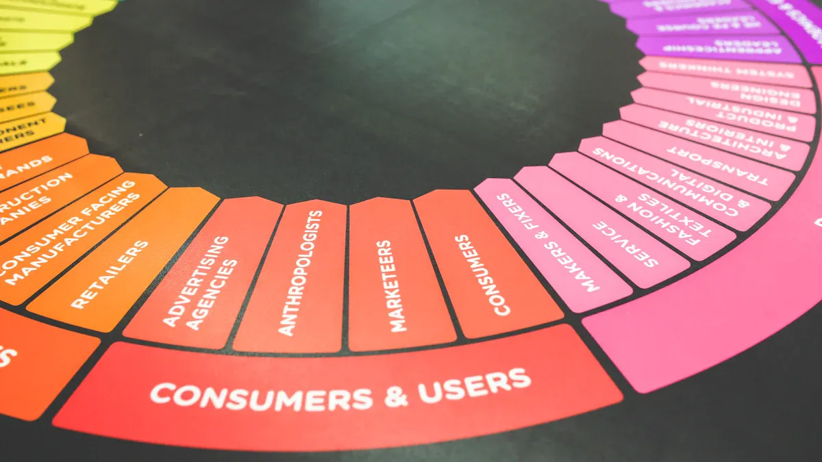 Assessing Prices and Availability
