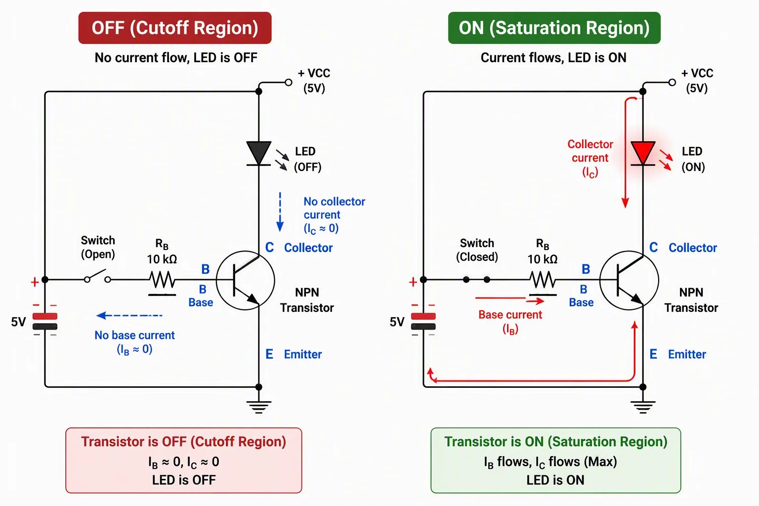 Using an NPN Transistor as a Switch