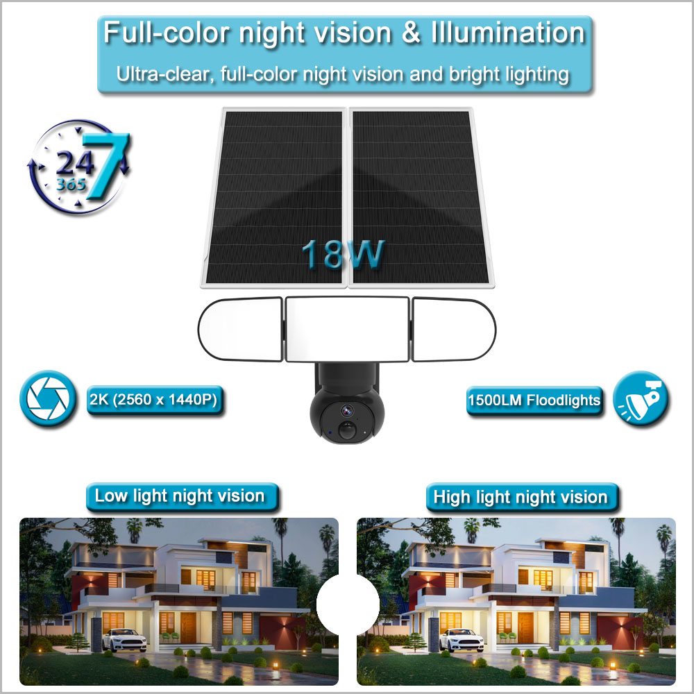 How Solar Powered Floodlight PTZ Cameras Enhance Outdoor Security