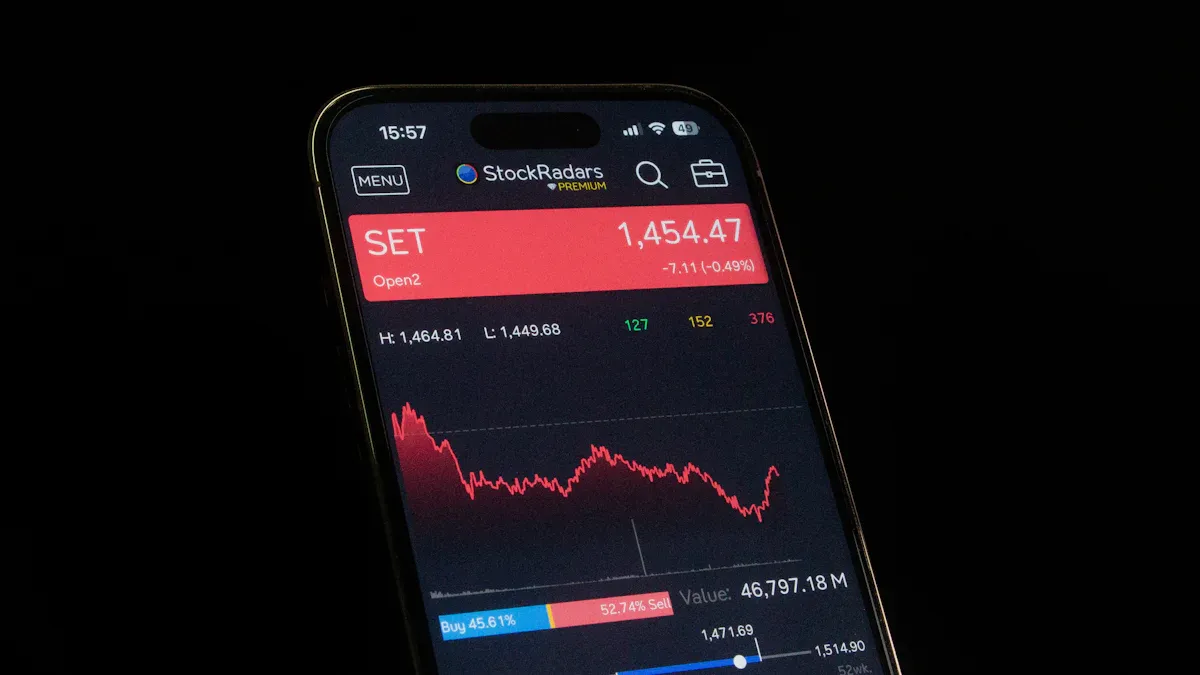 Market Trends