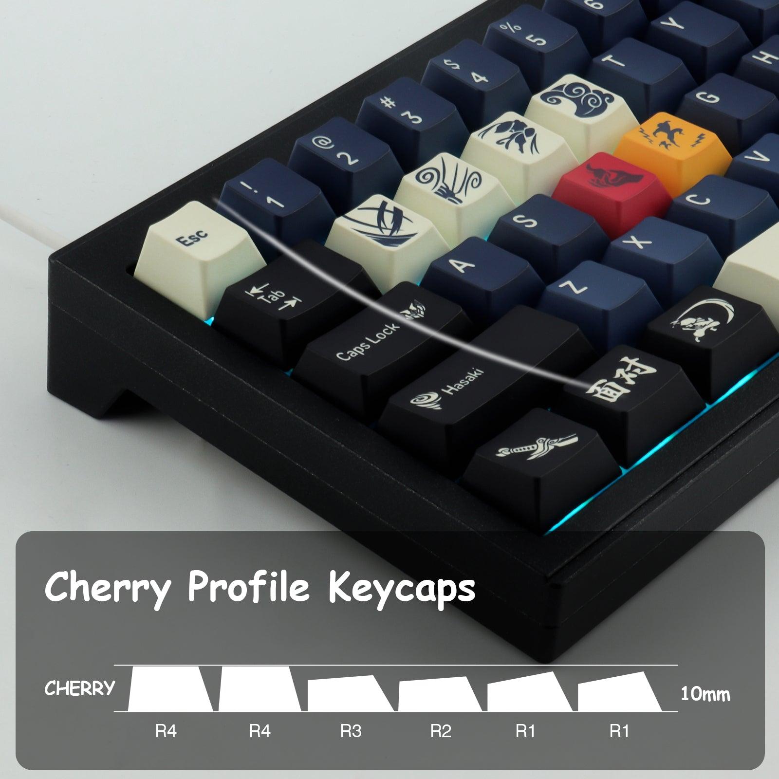 Community and Buying Insights