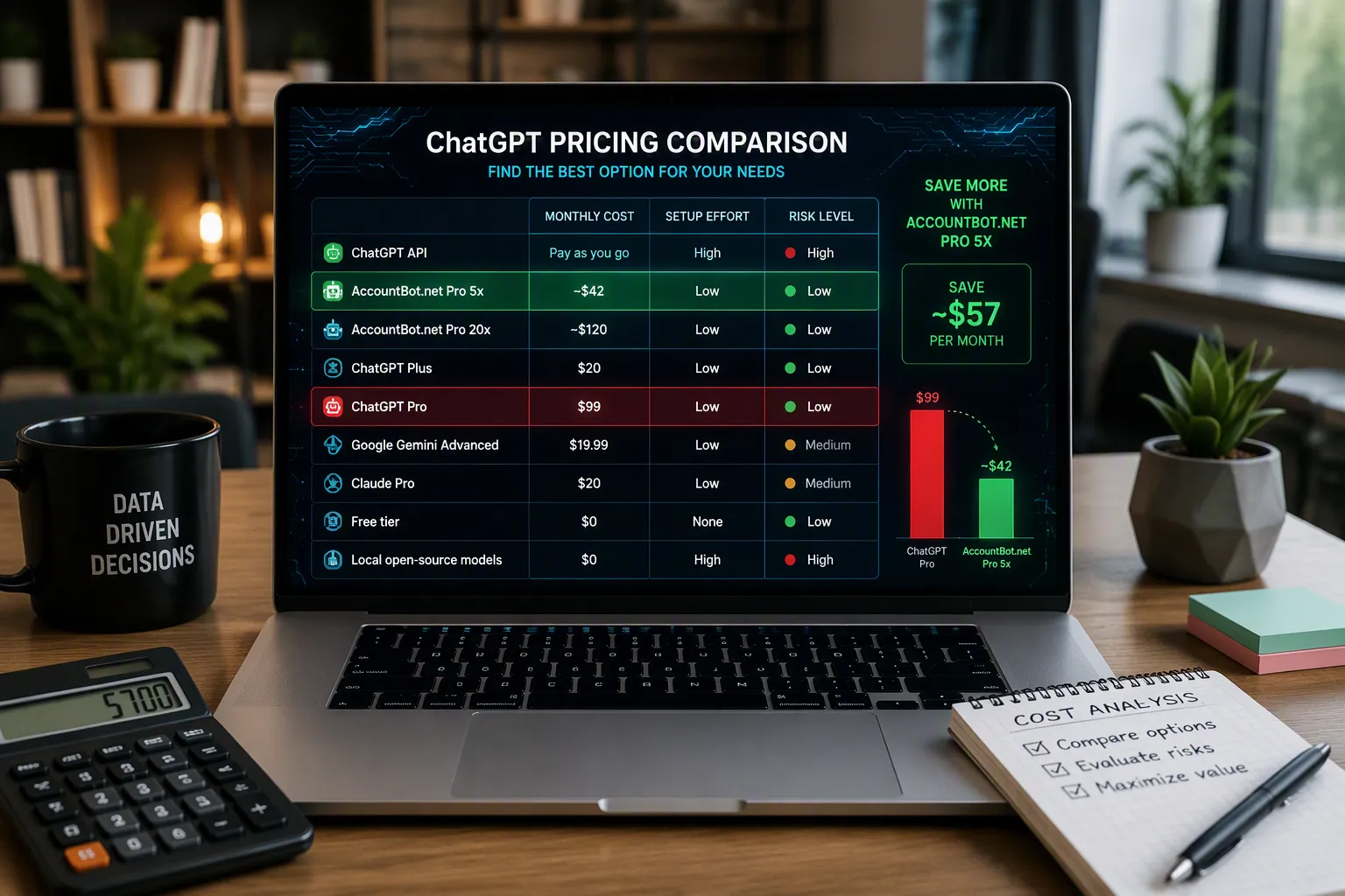 Choosing the Best Cheap ChatGPT Pro Option
