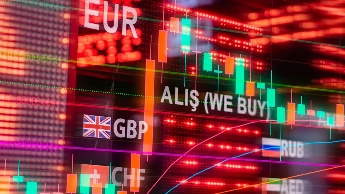 Understanding Exchange Loss