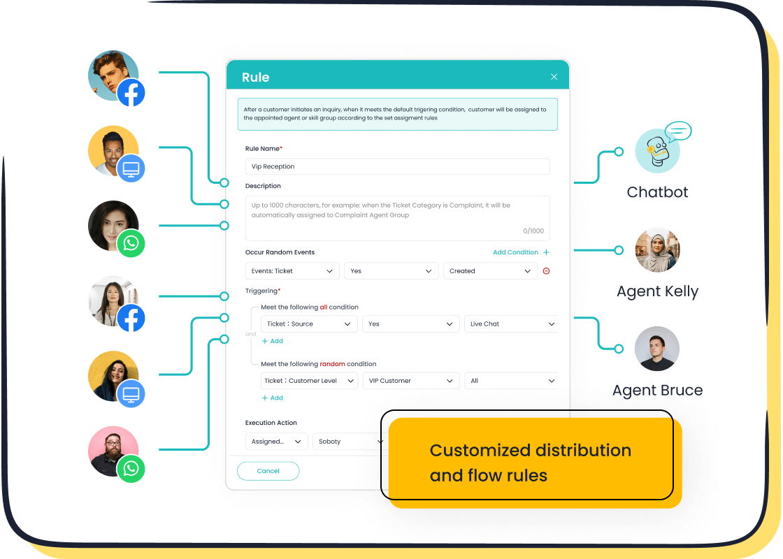 Personalization