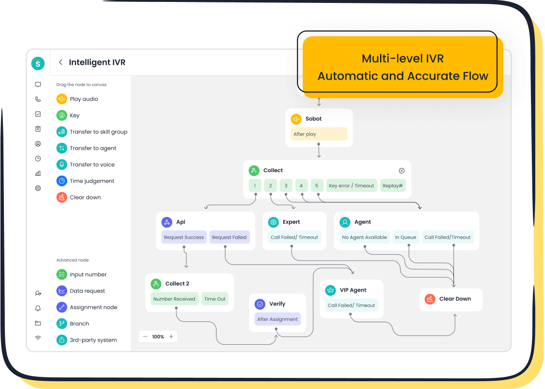 AI-Driven