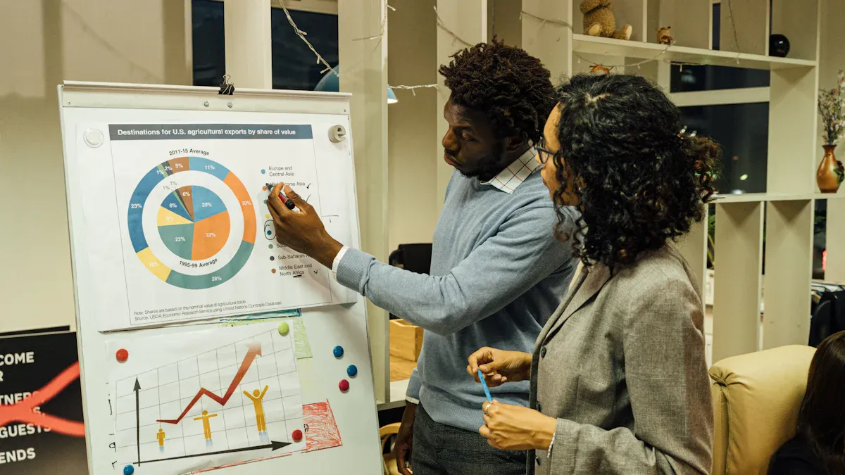 Market Demand: The Price Multiplier