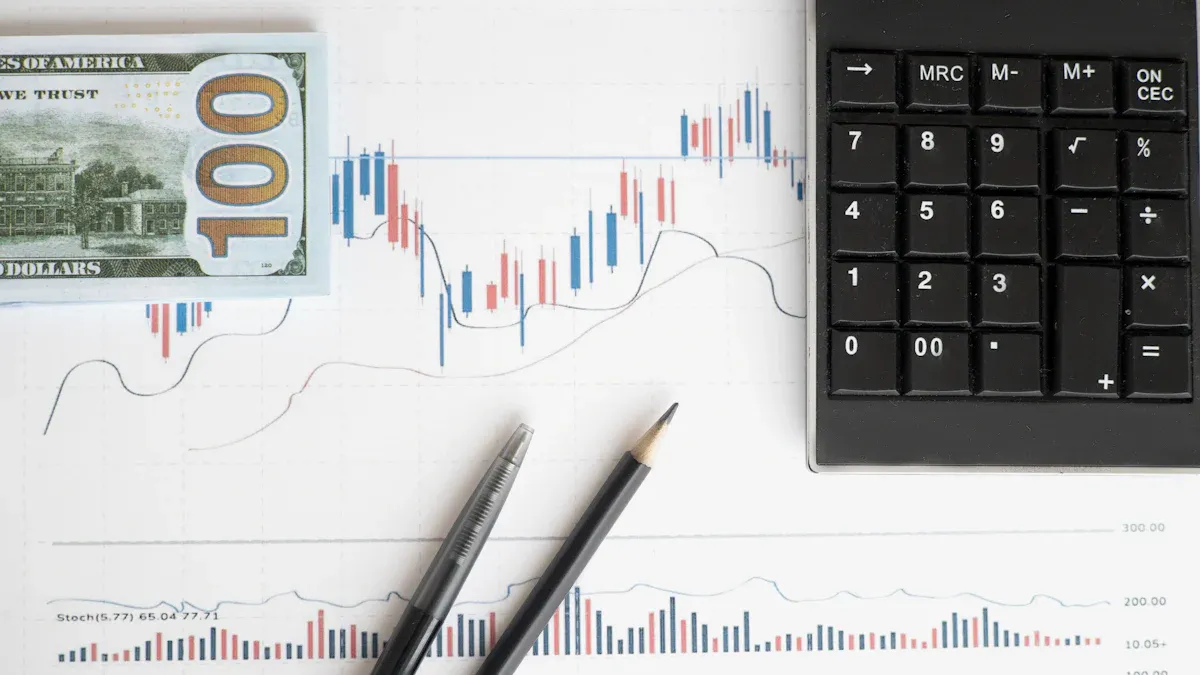 Scaling Beyond $700 for Long-Term Growth