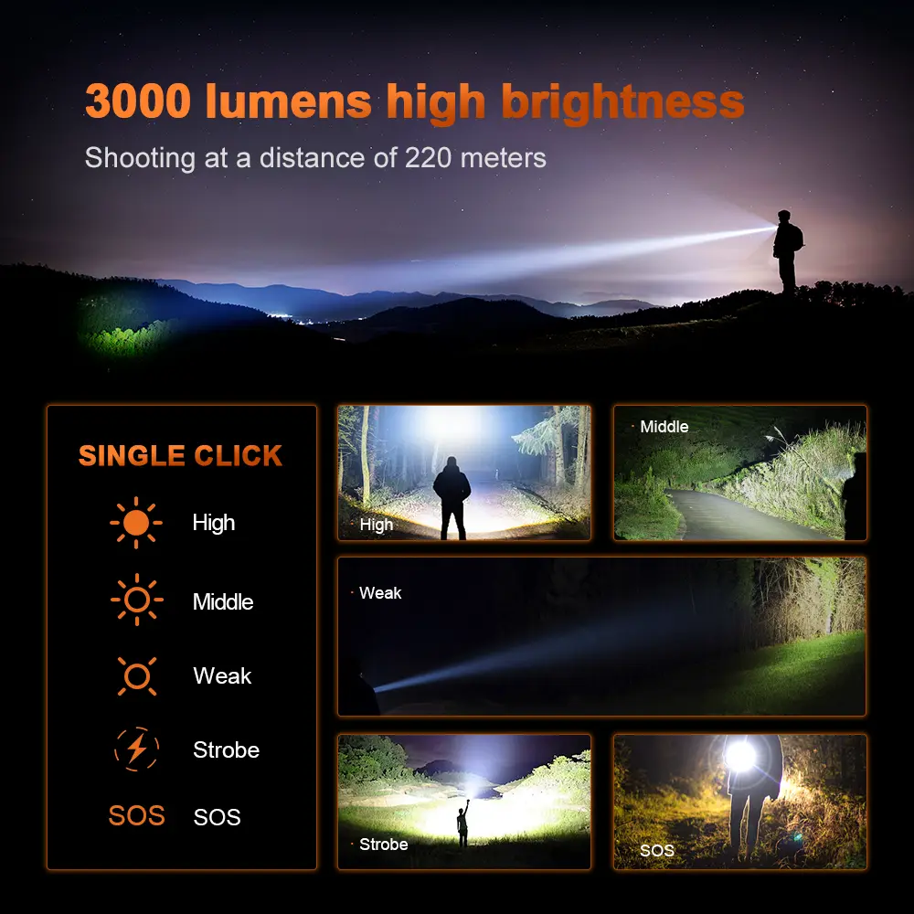 Key Factors to Choose Flashlights for Everyday Use