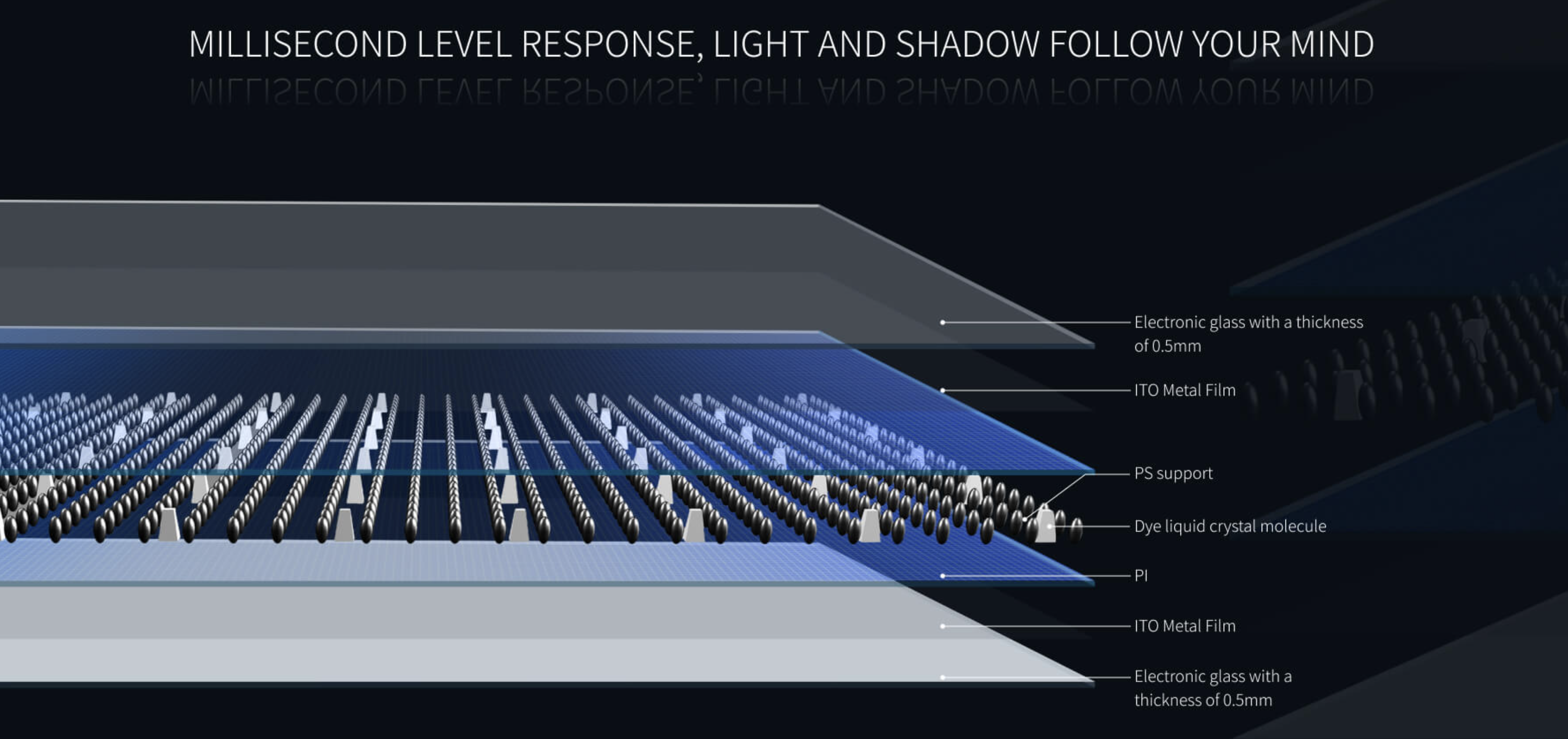 Smart Window Technology Explanation