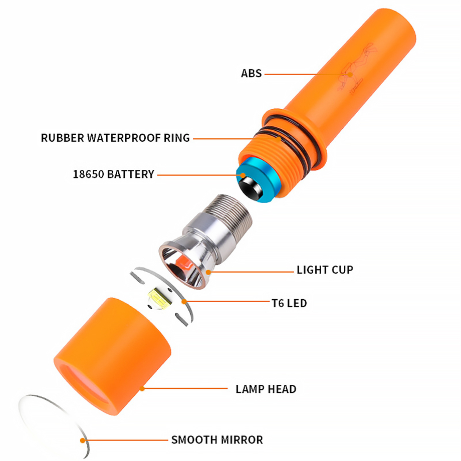How Bulk Flashlights Improve Safety in Mining Operations