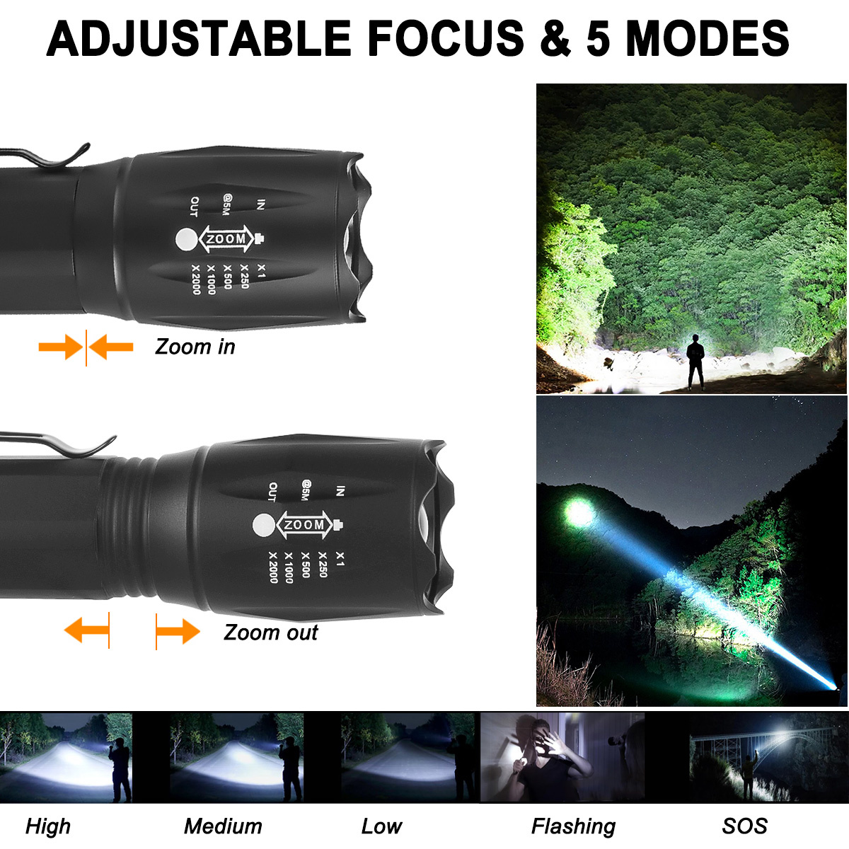 Buyer’s Guide to the Best Rechargeable Headlamp