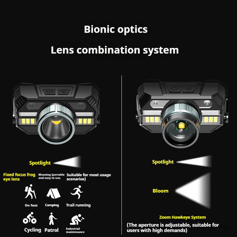 Organizational Strategies for Bulk Flashlight Inventory