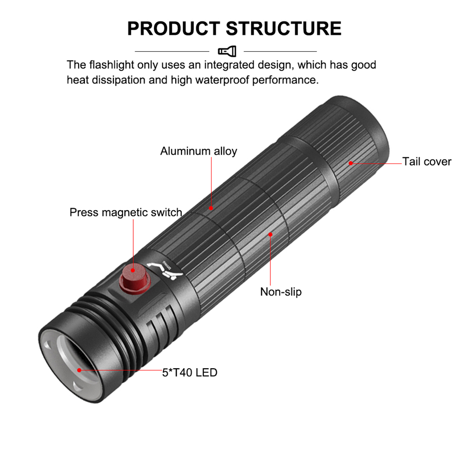 How Bulk Flashlight Orders Helped a Mining Company Save Costs