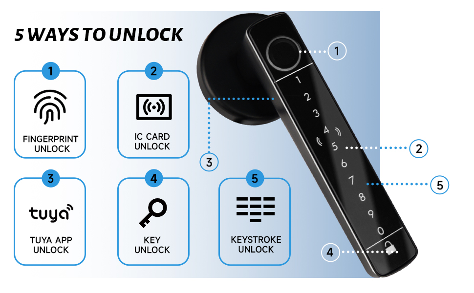 Smart Fingerprint Door Locks for a Secure Life