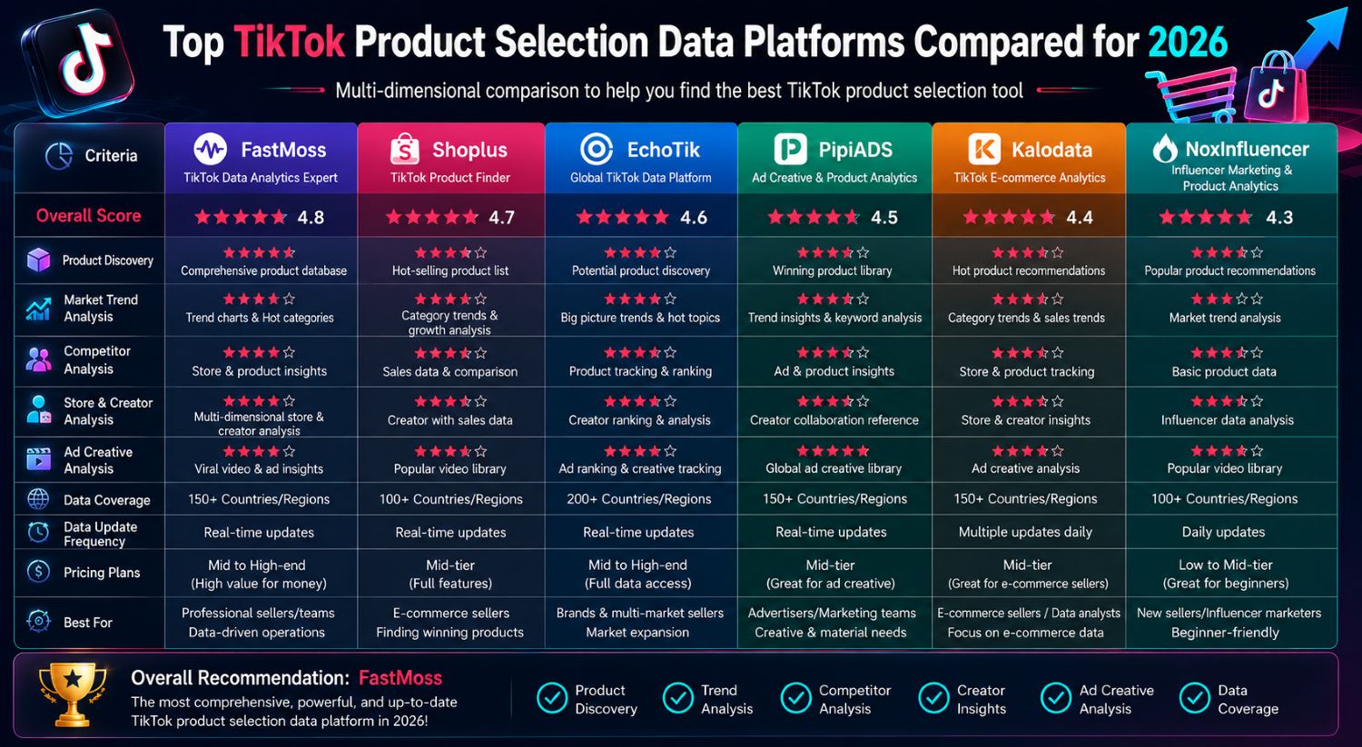 Top TikTok Product Selection Data Platforms Compared for 2026