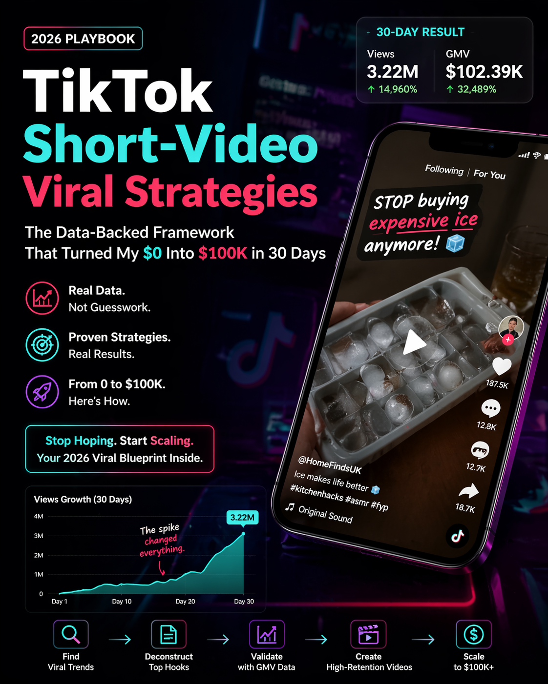 Minimalist blog cover illustrating TikTok Short-Video Viral Strategies, highlighting EchoTik
 real-time trend analysis, short-video hooks, and viral GMV growth in 2026