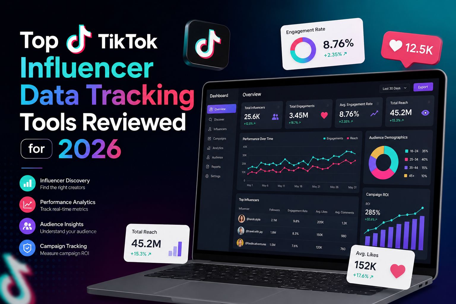 Top TikTok Influencer Data Tracking Tools Reviewed for 2026