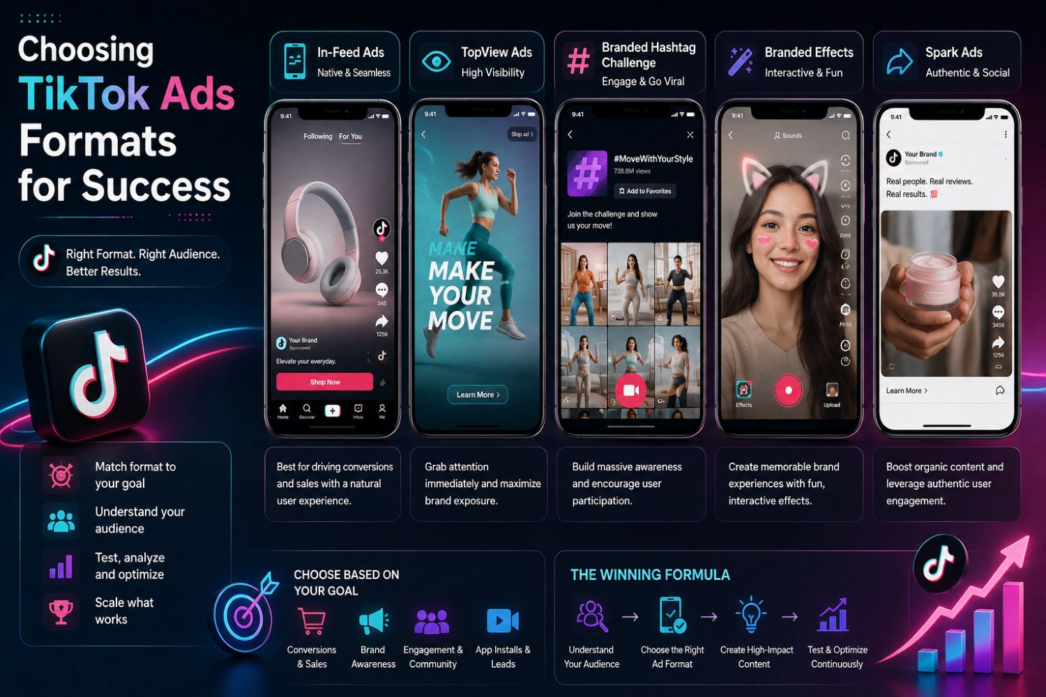 Choosing TikTok Ads Formats for Success