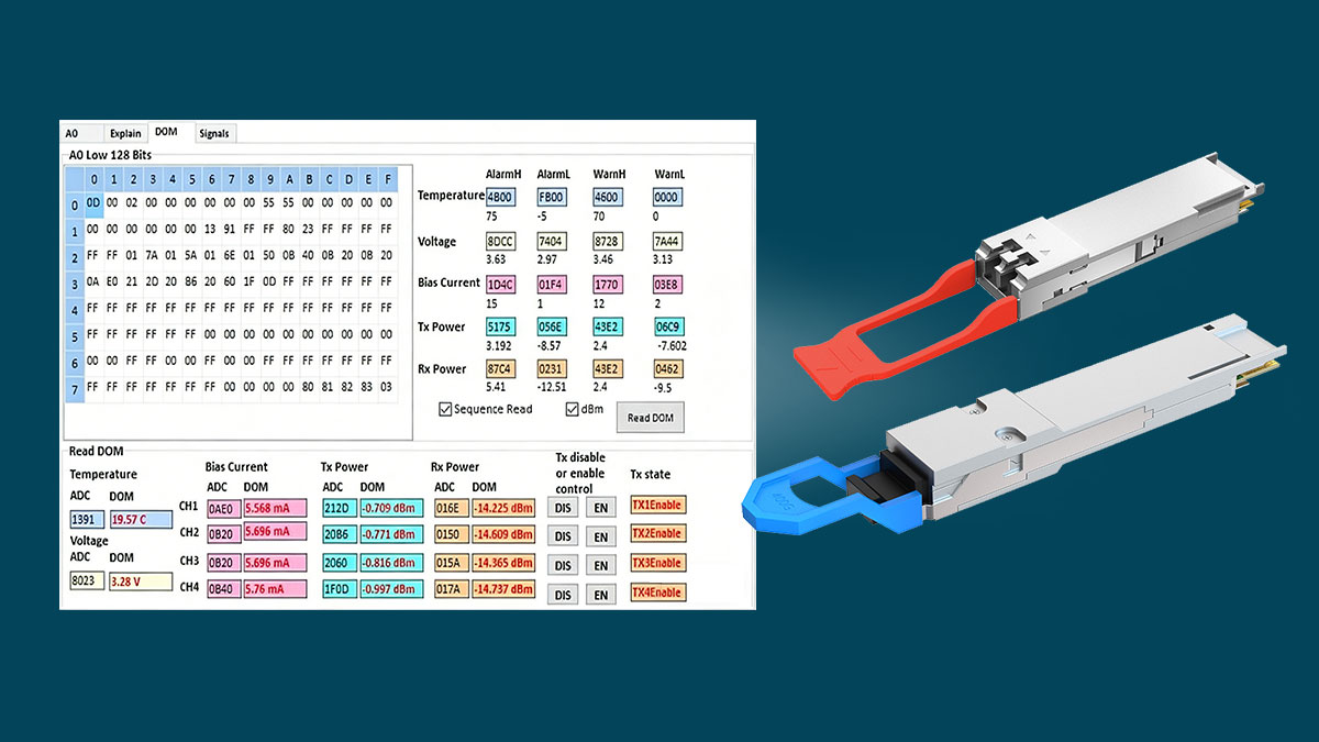 100G & 400G Module Power, Cooling, and Platform Readiness Checklist