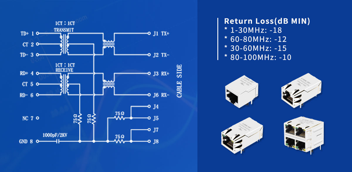 Return Loss