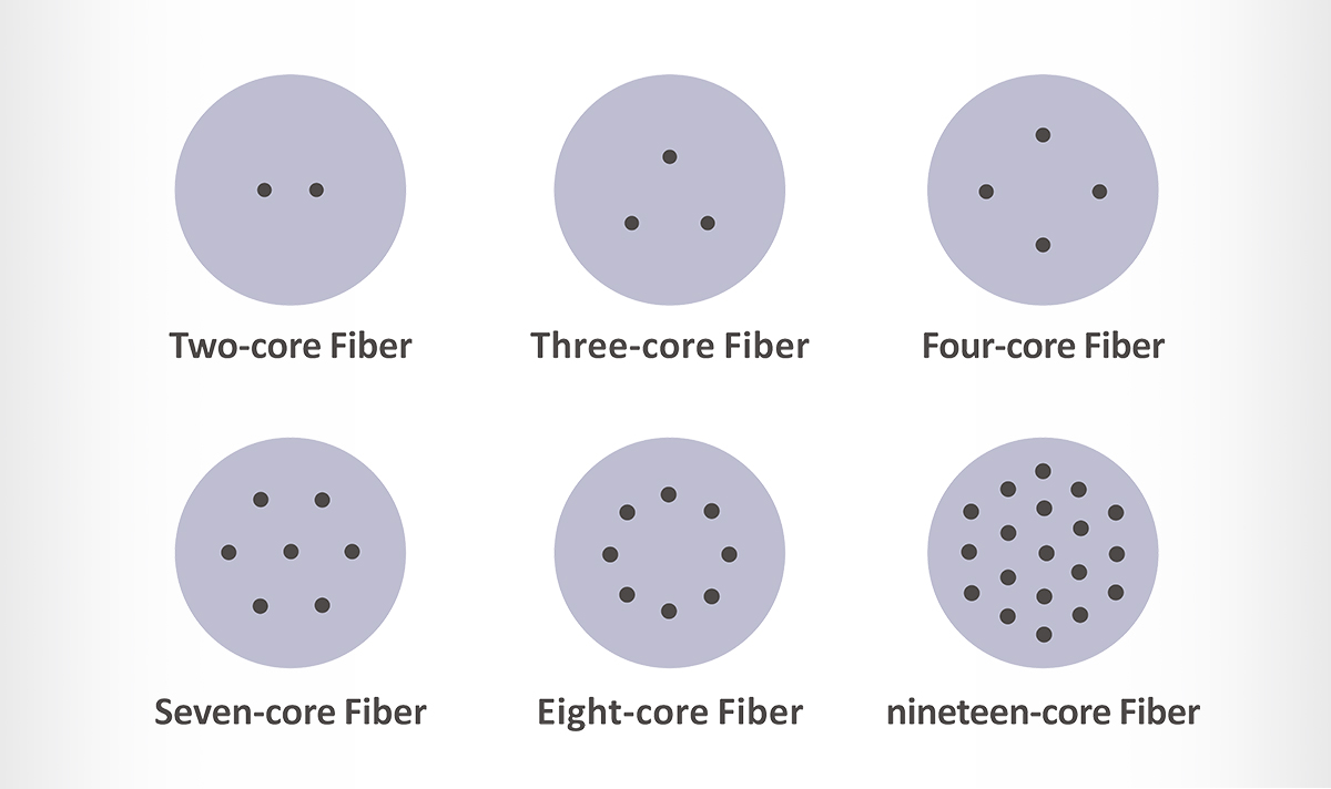 Multicore Fiber
