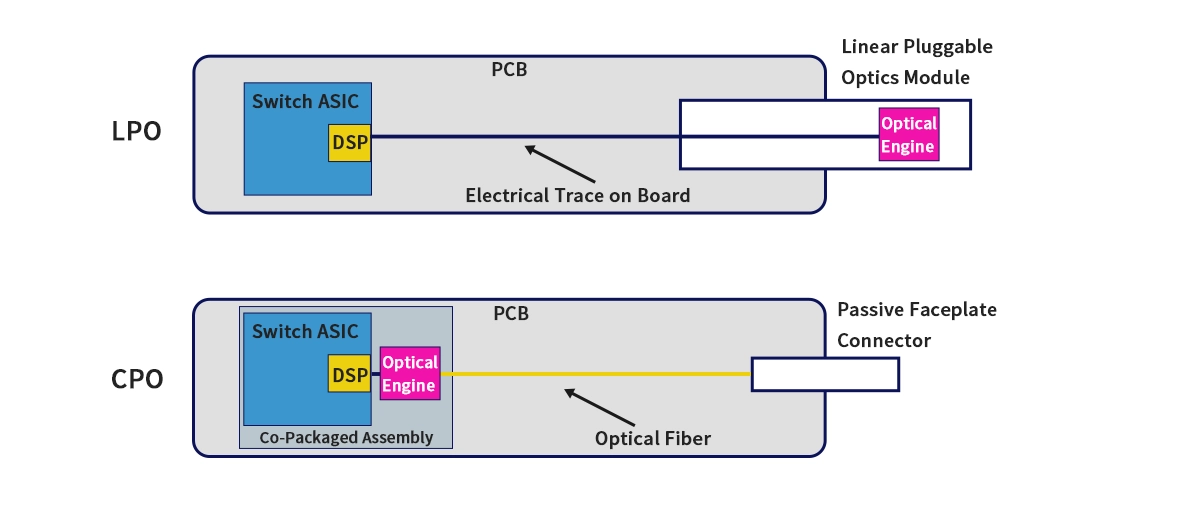 LPO vs CPO