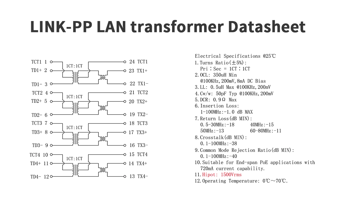 LAN transformer Datasheet