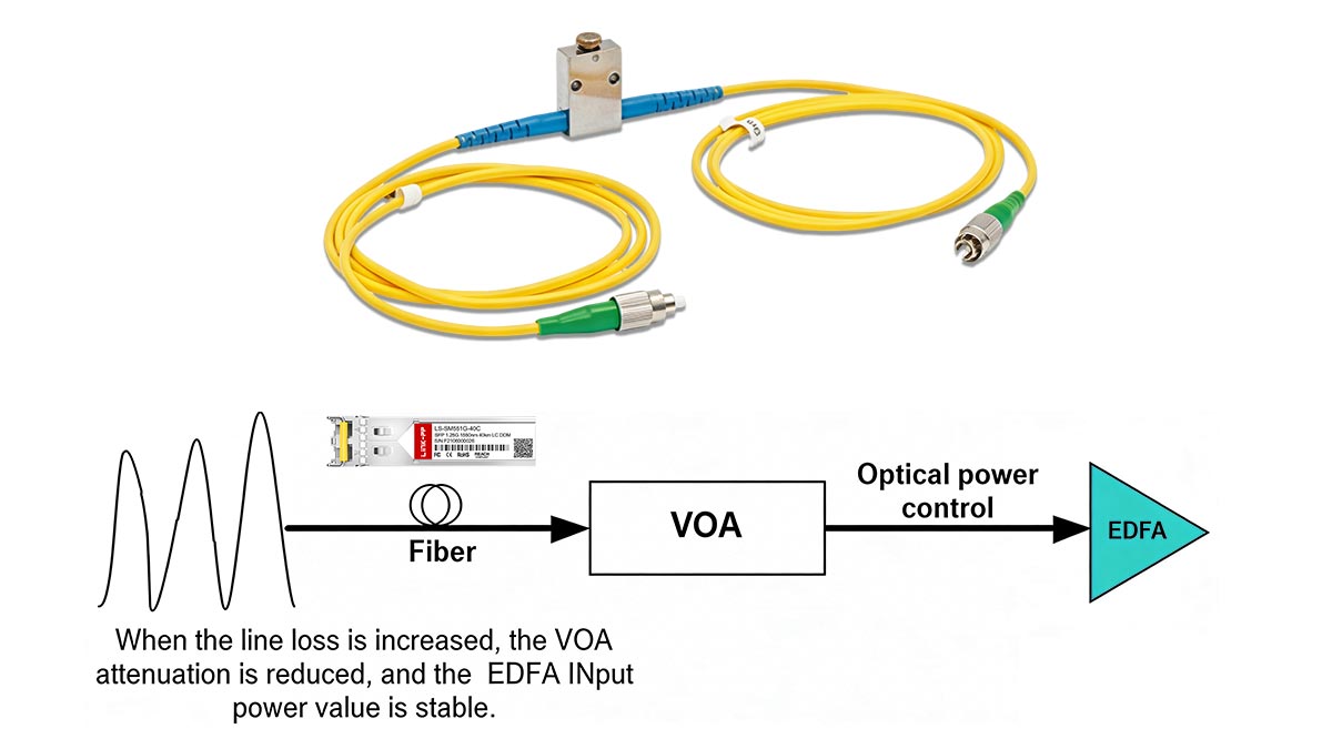 How Does a Variable Optical Attenuator Work?