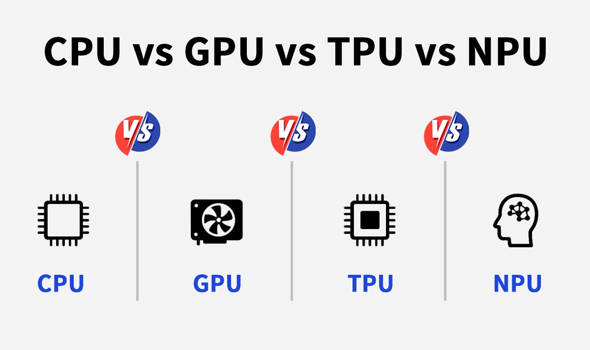 CPU vs GPU vs TPU vs NPU in AI Systems