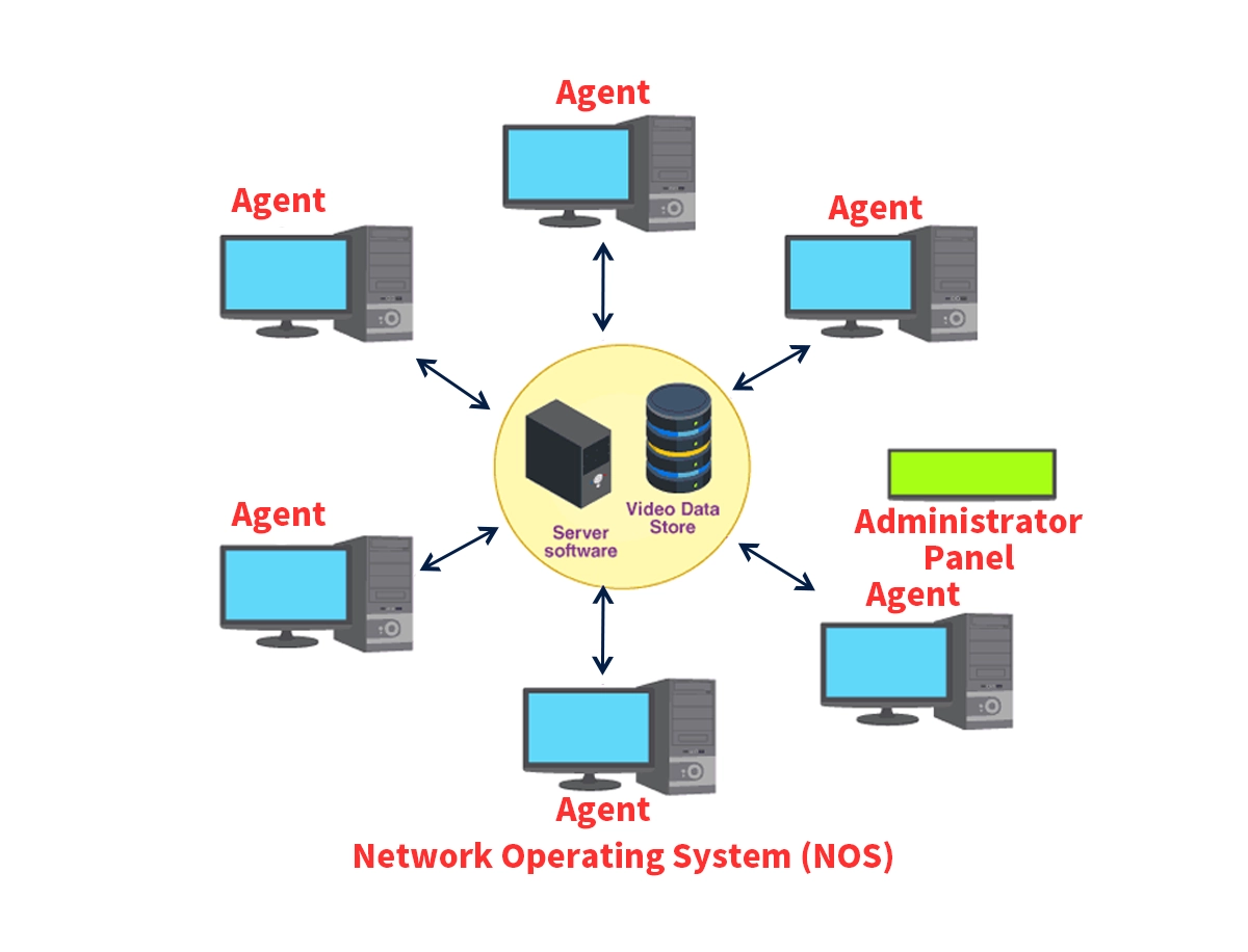  NOS (Network Operating System)