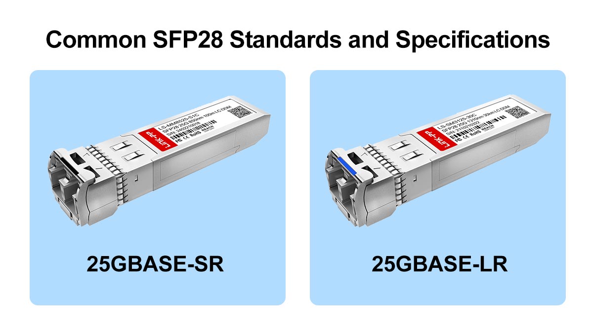 Common SFP28 Standards