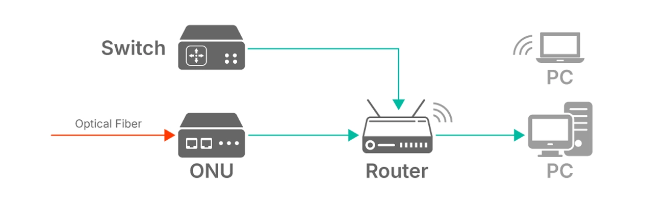 Optical Network Unit