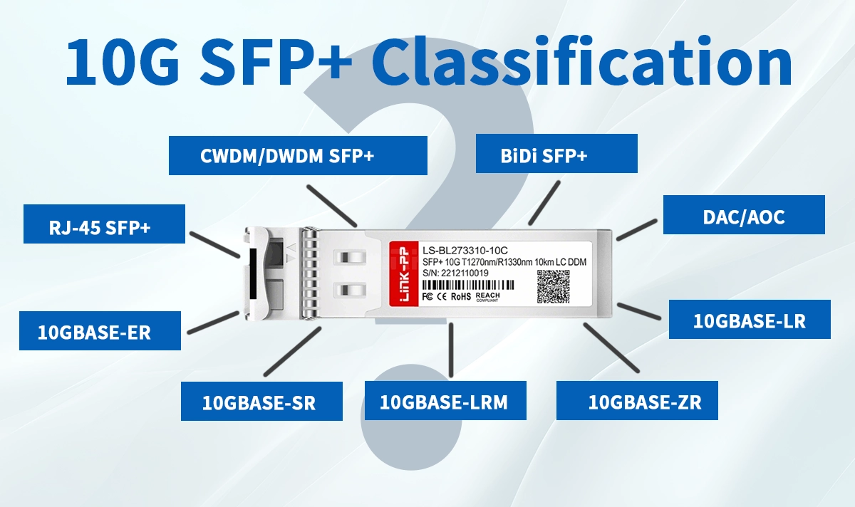 10G SFP+ Classification