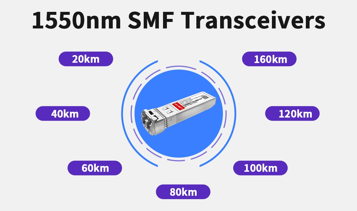 What Is a 1550nm Optical Transceiver